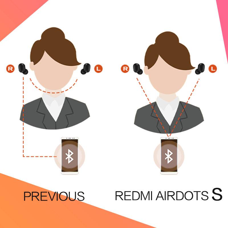 Xiaomi Redmi Airdots 2 Airdots S TWS Bluetooth 5.0 Earphone Stereo Bass True Wireless Stereo Auto Link Earphone