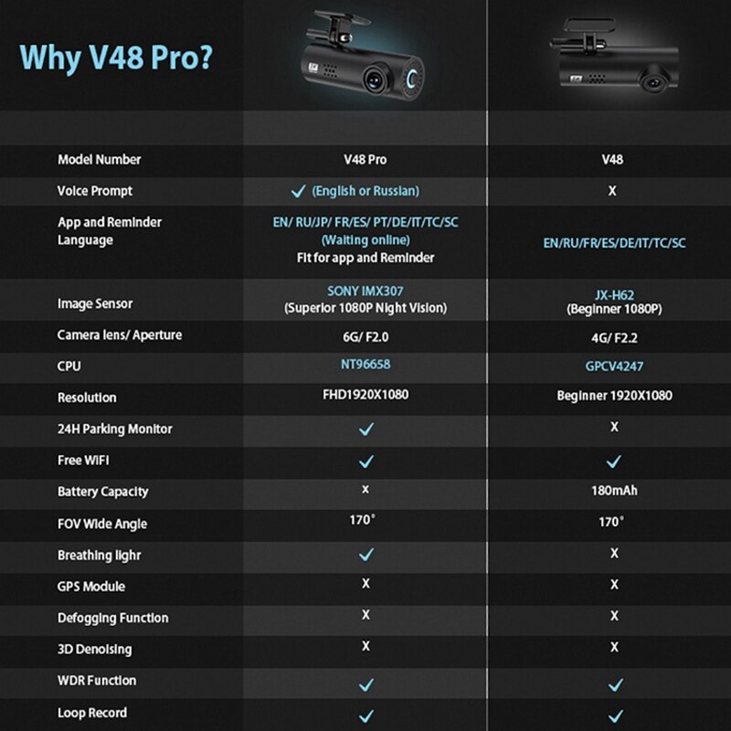 Bil dvr full  hd 1080p dash cam med wifi bilkamera inspelare 24h parkeringsmonitor mörkerseende engelsk/ryssland version