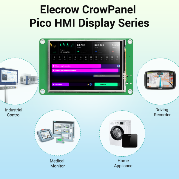 Elecrow crowpanel pico -3.5 tommer 480*320 display tft lcd hmi modul spi berøringsskærm med  rp2040 understøtter lvgl/c/c++/micropython