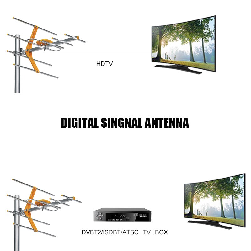 Hd Digitale Outdoor Tv Antenne Met Coaxiale Kabel Voor DVBT2 Hdtv Isdbt Atsc High Gain Sterk Signaal Outdoor Tv Antenne