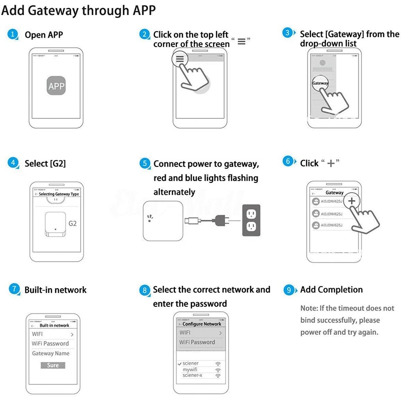 Smart Gateway Hub Smart Home Bridge Smart Life APP Wireless Remote Controller Works with Alexa Google Home Door Lock Gateway Hub