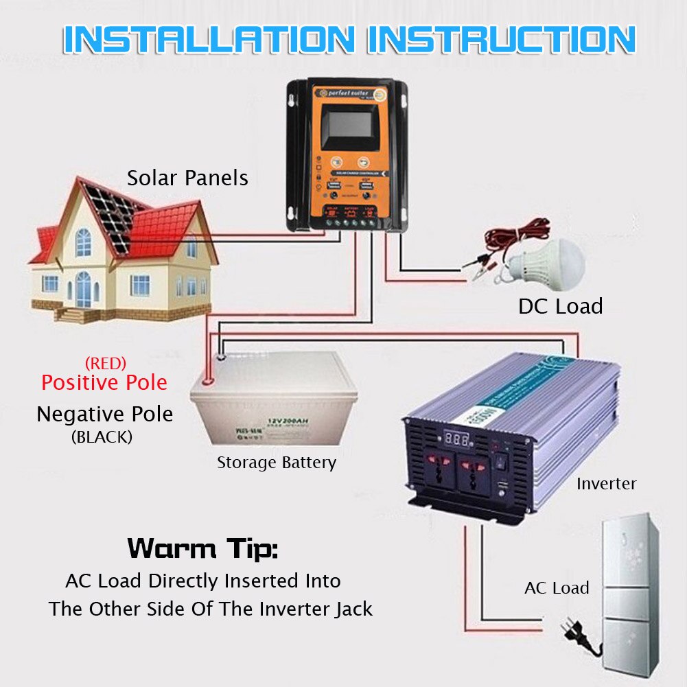 MPPT Solar Charge Controller 12V 24V 30A 50A Dual USB Charge Controller Solar Panel Battery Regulator LCD Display