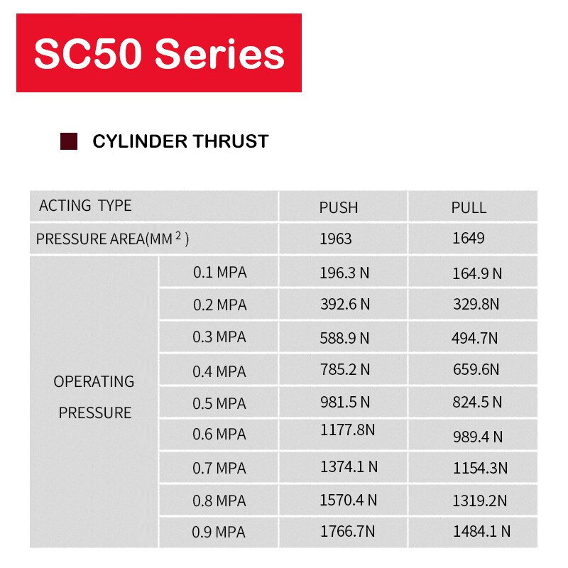 SC50 Serie Air Cilinders Dubbelwerkend Single Rod Pneumatische Cilinder Prijs Pneumatische Cilinder