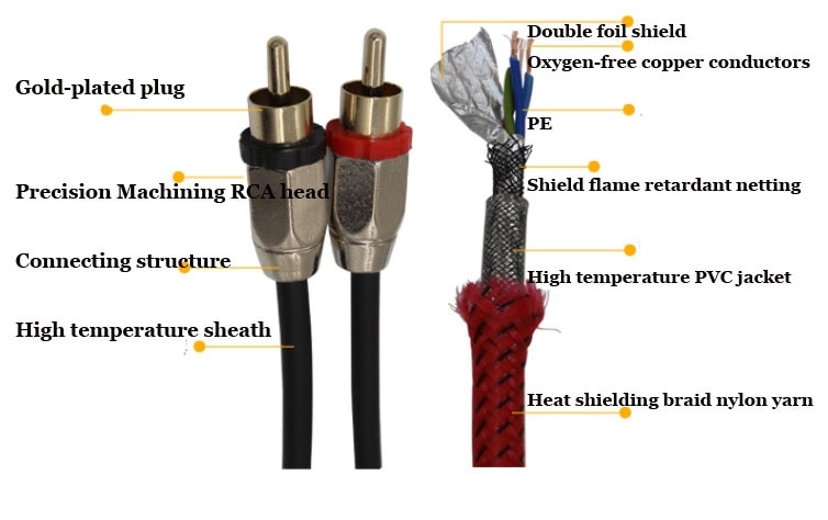 Car audio amplifier sets RCA to RCA pure copper cable audio cable power cable speaker wire 5m