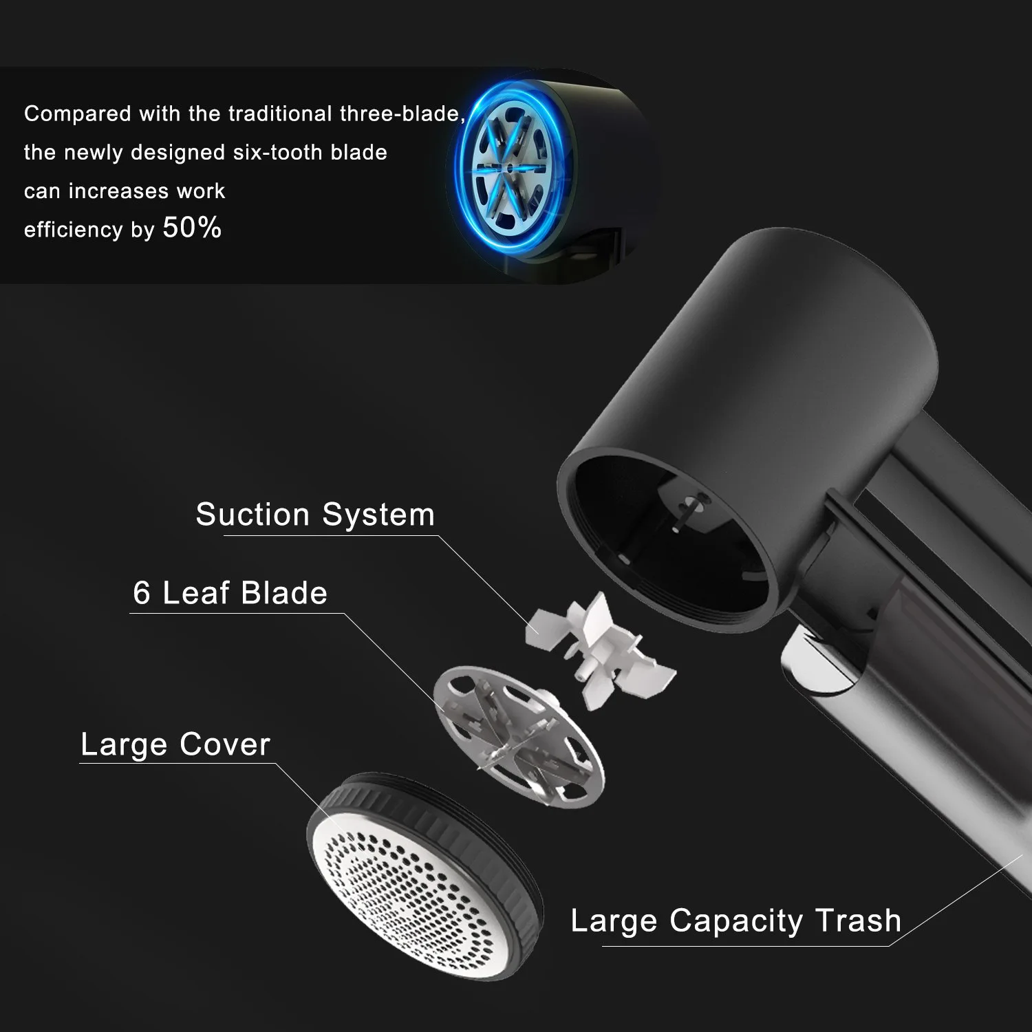 Oplaadbare Stof Kleding Scheerapparaat Pil Pluisjes Verwijderaar 3 Snelheden 2000Mah Led Display Fuzz Verwijderaar Voor Trui Bank Beddengoed Lakens