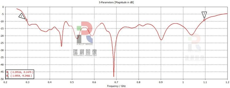 1PC Broadband, wideband antenna EMC EMI antenna Directional antenna 290M-1.1G EMI rectification