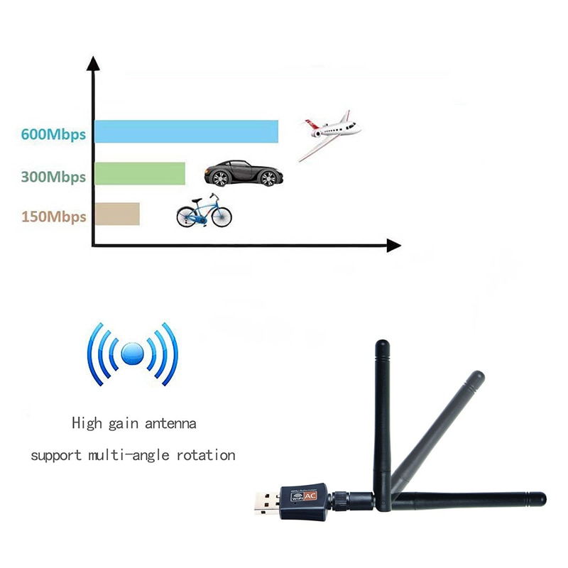 600Mbps Wireless USB Wi-Fi Adapter 2.4GHz/5.8GHz WiFi Dual Band Antenna Dongle PC Mini Computer 2dBi Network Card Receiver 802.1