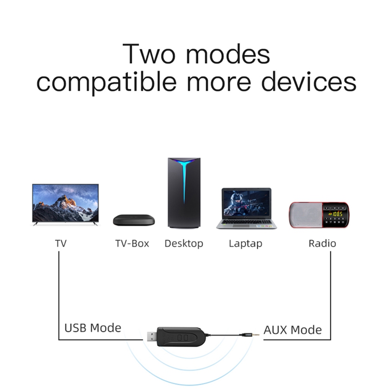 Adaptateur USB Bluetooth 5.0 Aptx HD/LL pour PC, transmetteur Audio sans fil, 3.5Mm AUX, pour télévision, ordinateur de bureau, deux liens, CSR8675