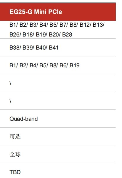 JINYUSHI Pour EG25 EG25-G SMT TYPE LCC Dans Le Monde Global Bande LTE soutient GNSS DFOTA *, eCall et DTMF compatible avec EC25 module