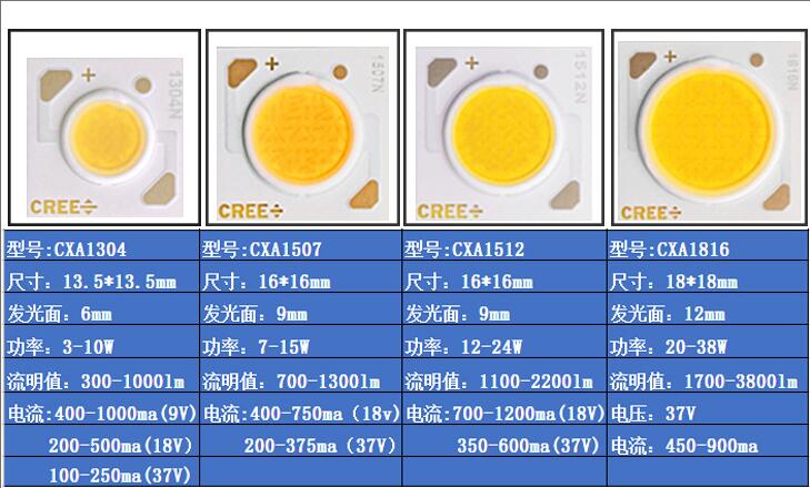 Cob led, chip a bordo, cree led, 3 pc