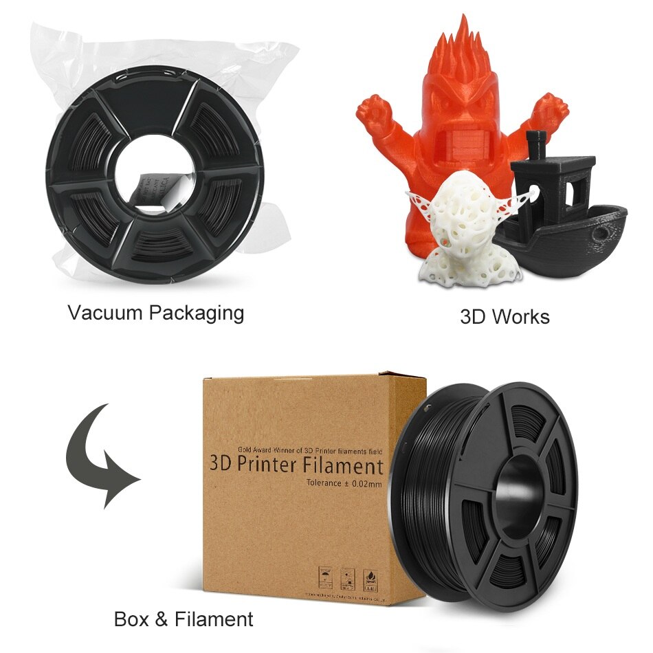 PETG 3D Printer Filament Spool 1.75mm Fast 1KG 2.2lbfor Technology Commerce Education DIY For FDM 3D Printers