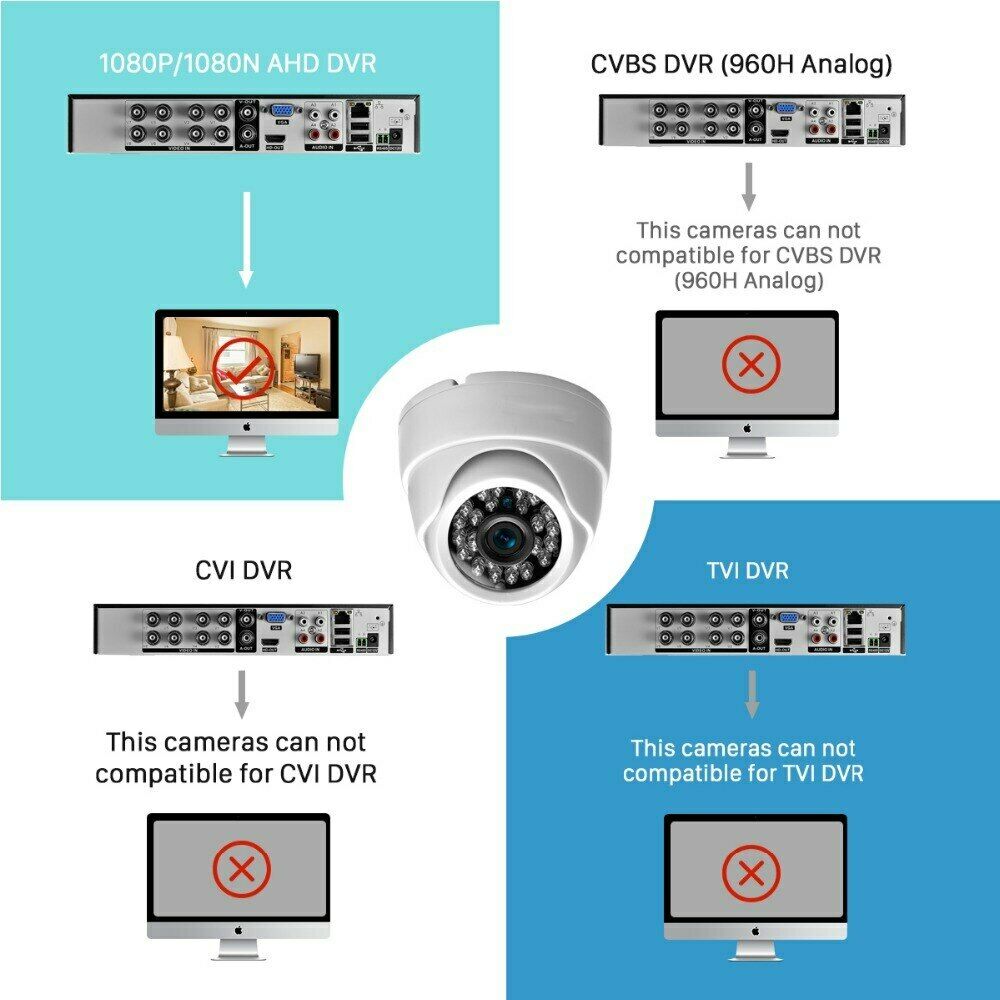 Tvi ahd cvi 3 i 1 dome kamera udendørs indendørs fast kamera vejrbestandig smart ir cut cctv sikkerhedskamsystem 720p 1080p