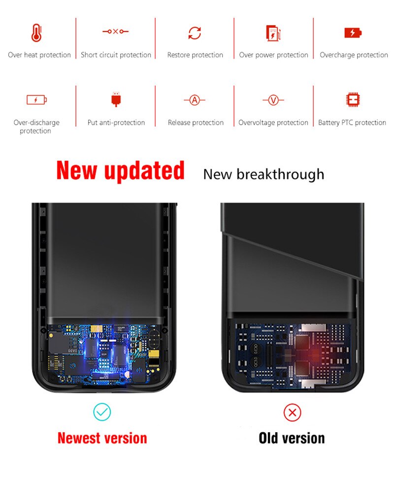 Kqjys Draagbare Batterij Oplader Gevallen Voor Samsung Galaxy S10 Externe Power Bank Opladen Cover Case Voor Galaxy S10 Batterij Case