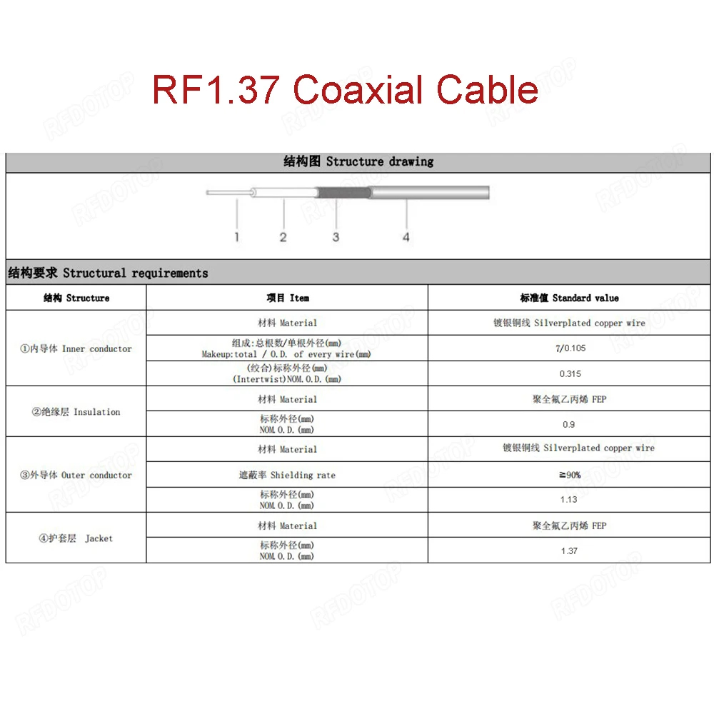 Connecteur WIFI Pigtail Ufl/IPX/RF1 à u.FL/IPX/RF1, câble femelle RF1.37 pour routeur Modem 3G 4G, 10 pièces/lot