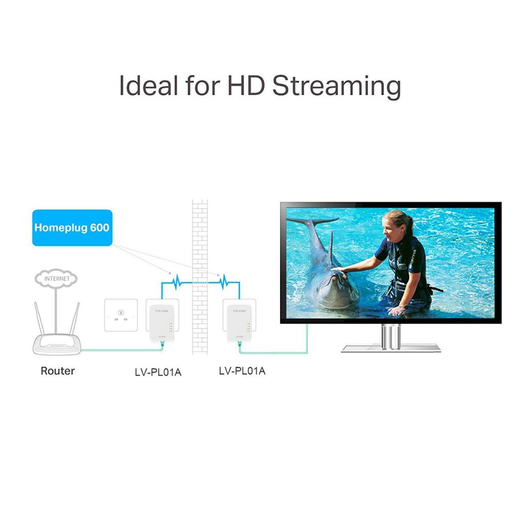 1 pcs AV600 Powerline 300Mbps Mini PowerLine Adapter Compliant with HomePlug AV Power Saving Mode