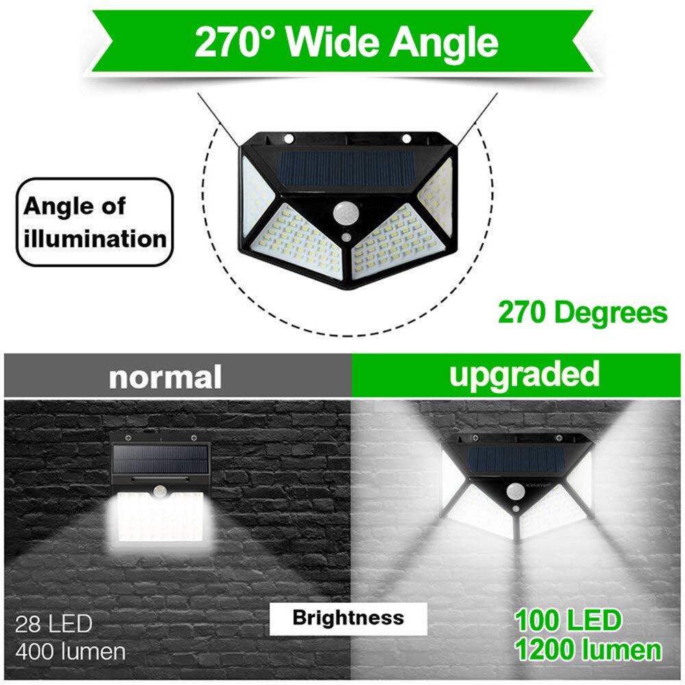 100 Led Waterdicht Solar Buitenlamp Outdoor Lamp Motion Sensor Detector Muur Light Path Garage Patio Verlichting Security Night Lig
