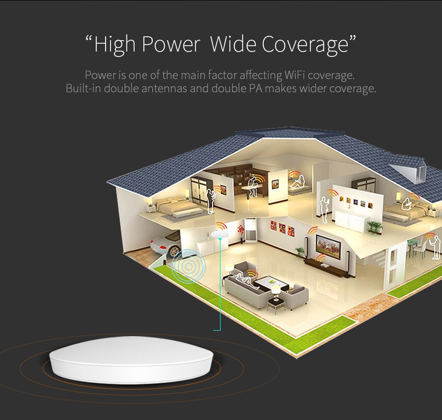 Comfast 300Mbs Krachtige Wifi Router Plafond Ap Wifi Extender Omvatten 48V Poe Ondersteuning Openwrt 300 Vierkante Meter Dekking CF-E350N