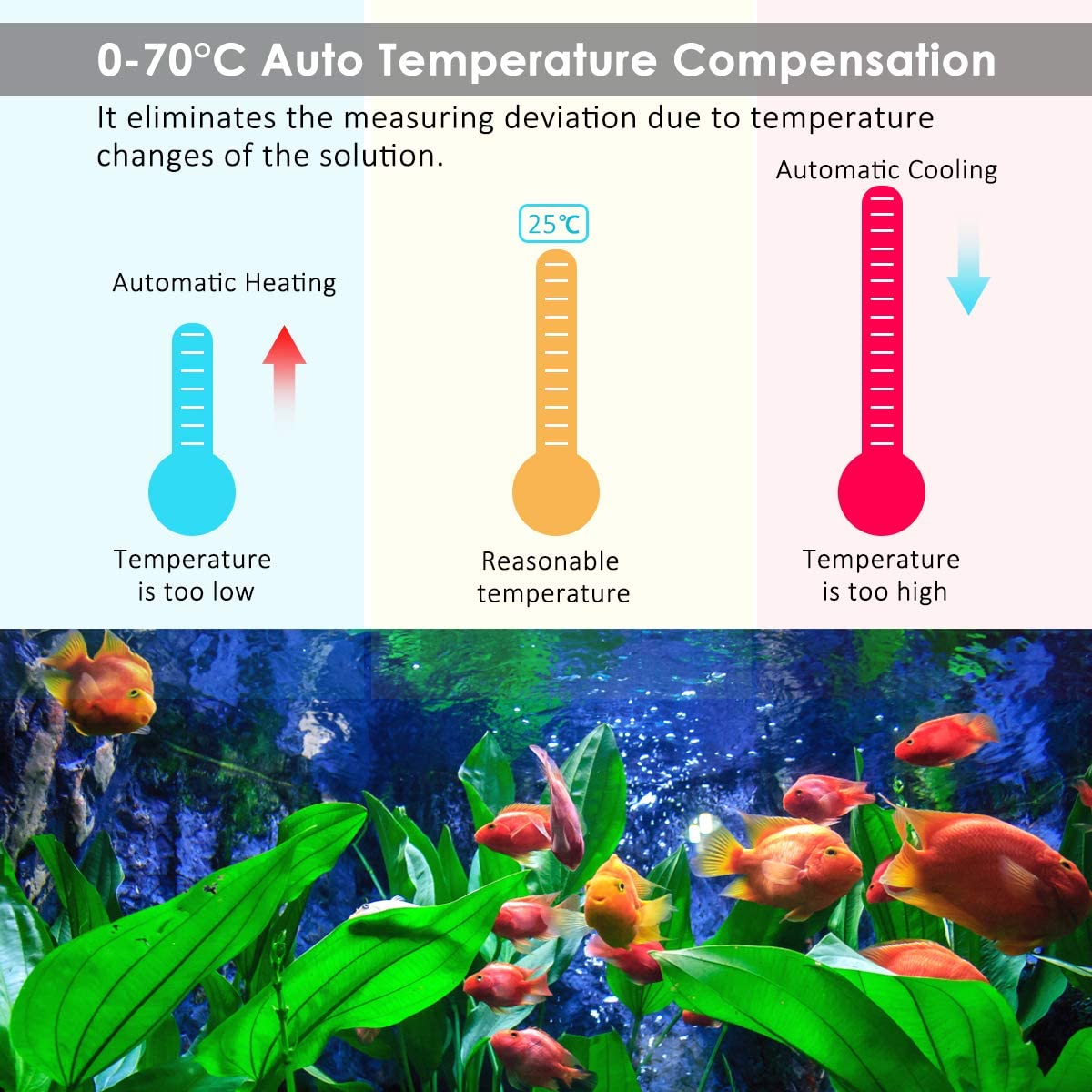 Medidor de temperatura TDS/PH 3 en 1, con pantalla LCD ATC, medidores de Ph de laboratorio, PPM para hidroponía, piscina, Acuario y estanque