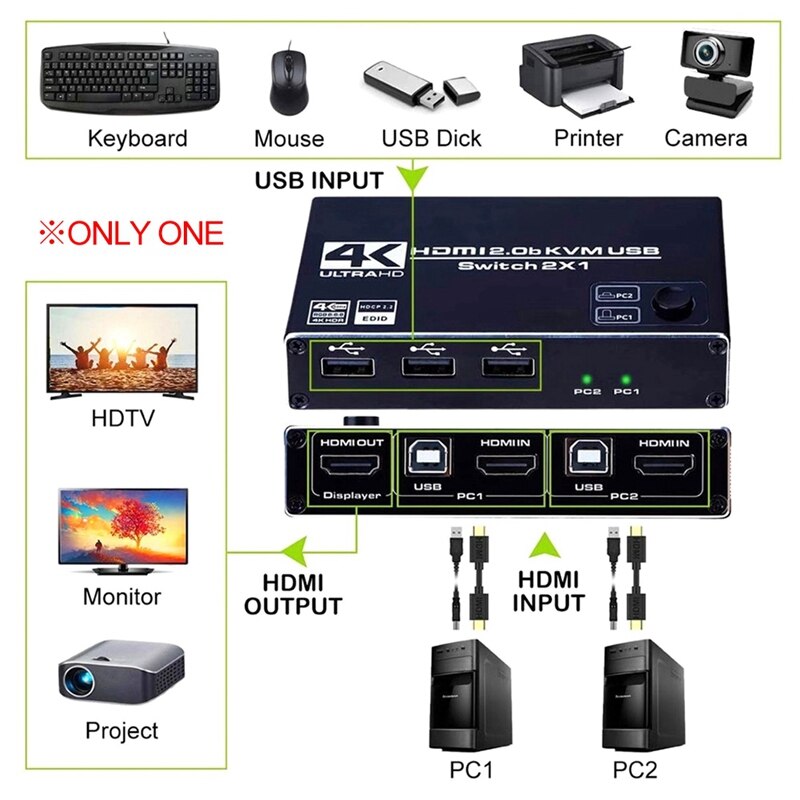 HDMI2.0 Kvm Switch Usb Computer Monitoring 2 In 1 Out Toetsenbord En Muis Usb Sharing 2-Poorts Switch