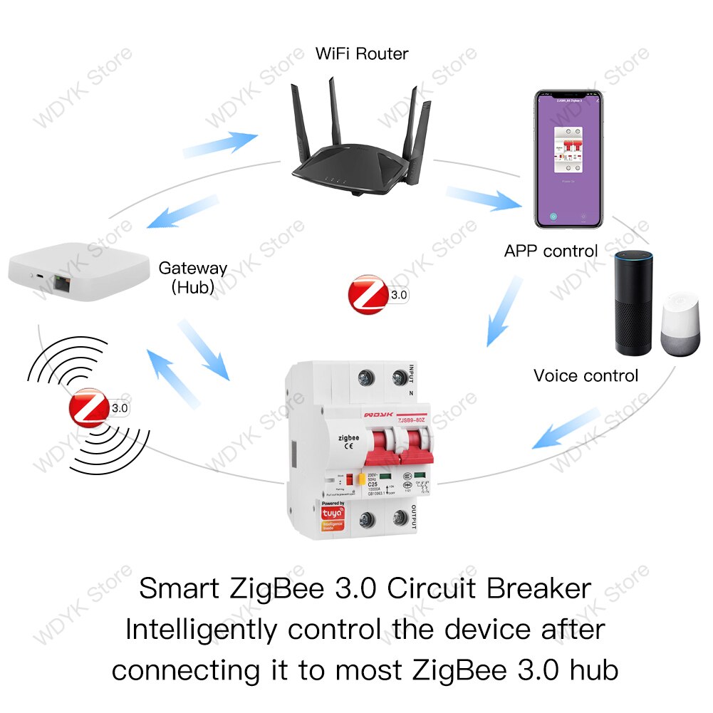 Tuya zigbee 2P Smart circuit breaker remote control no distance limit compatible Alexa echo google Assistant for Smart Home