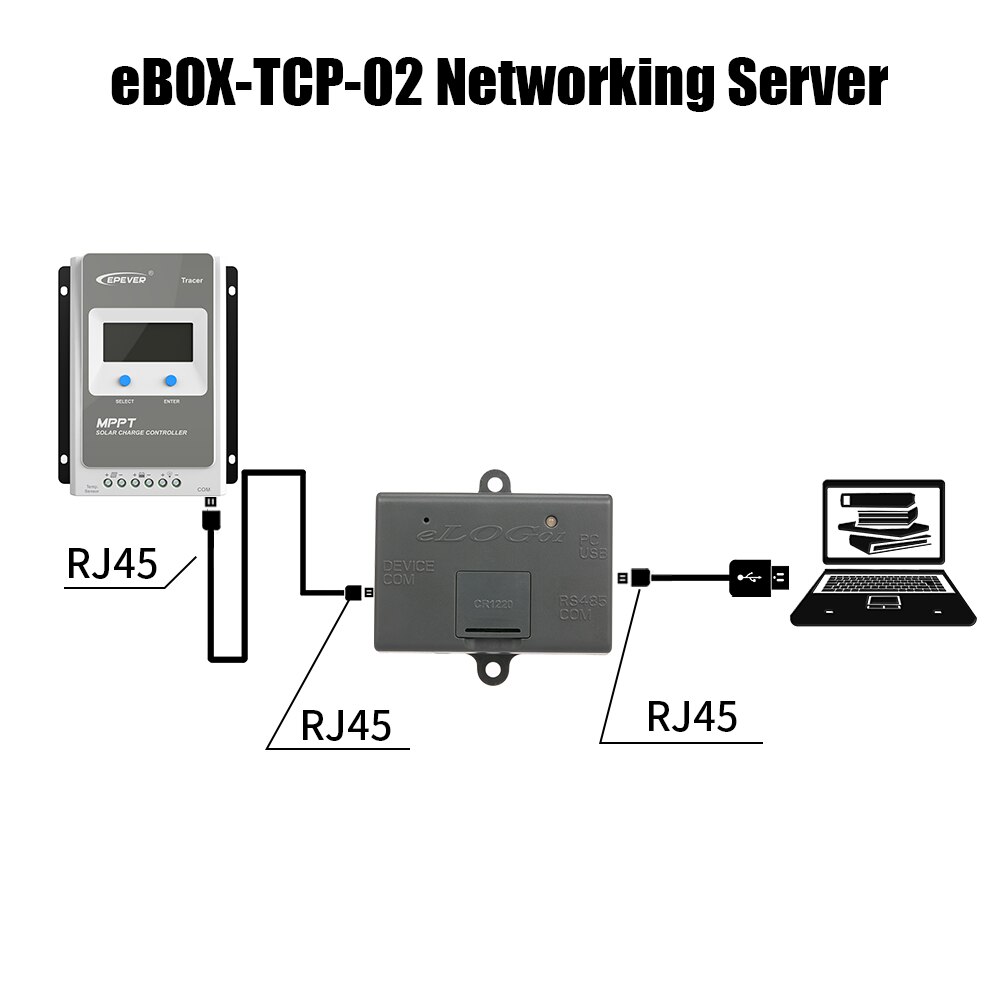 Data Logger eLOG01 Data Logger Real-Time For MPPT Solar Controller With RS485 Port Record Solar System Working Data