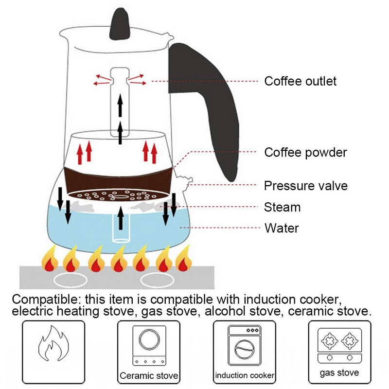 Rustfrit stål kedel kaffe brygger kedel pot bærbar espresso kaffemaskine moka pot pro barista 100ml/200ml/300ml/450ml#9