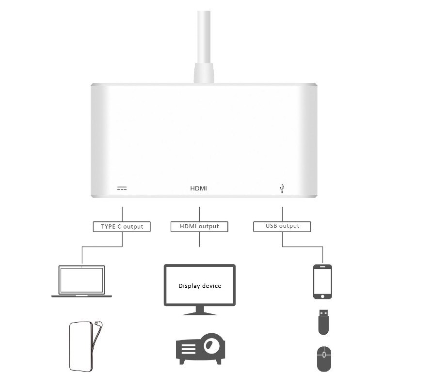 3- i -1 usb-c digital av multiport adapter 4k dokkingstasjon til blits-stasjoner kameraer skjermenheter