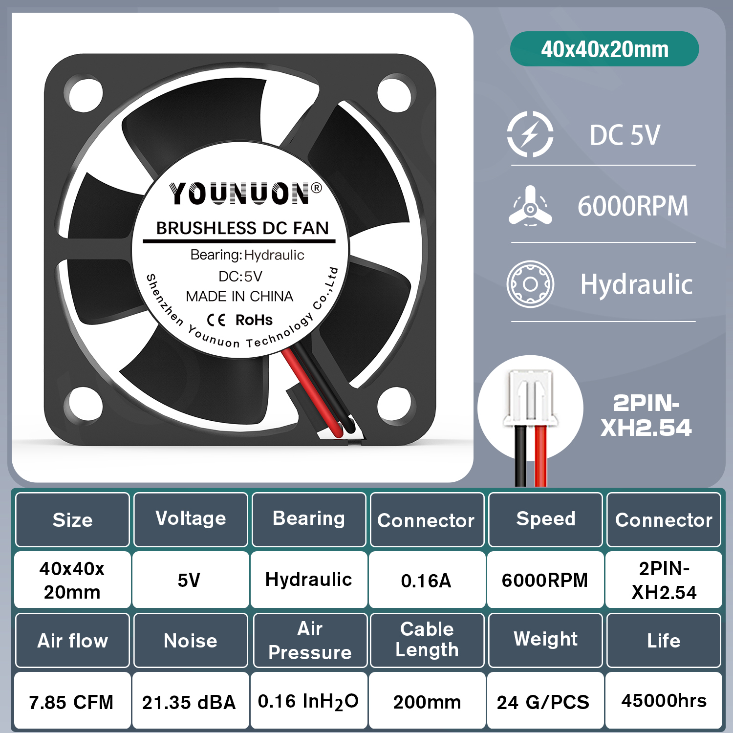 2 stk. 40mm 40 x 40 x 20mm kjølevifter,  dc 5v/12v/24v doble kule- og hydrauliske lagre, kjølevifte til 3d skriverkjøling, 4020 vifter: Rød