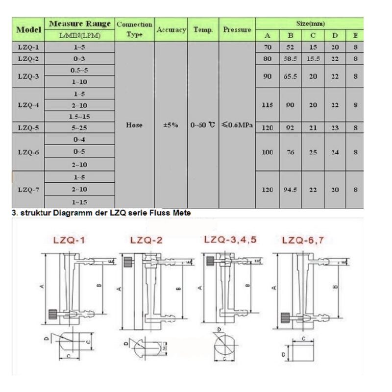 High-Definition Precision Air Gas Flow Meter 0-5L Panel Type Plexiglass Hose Connection Oxygen Generator Rotor Flowmeter J0PD