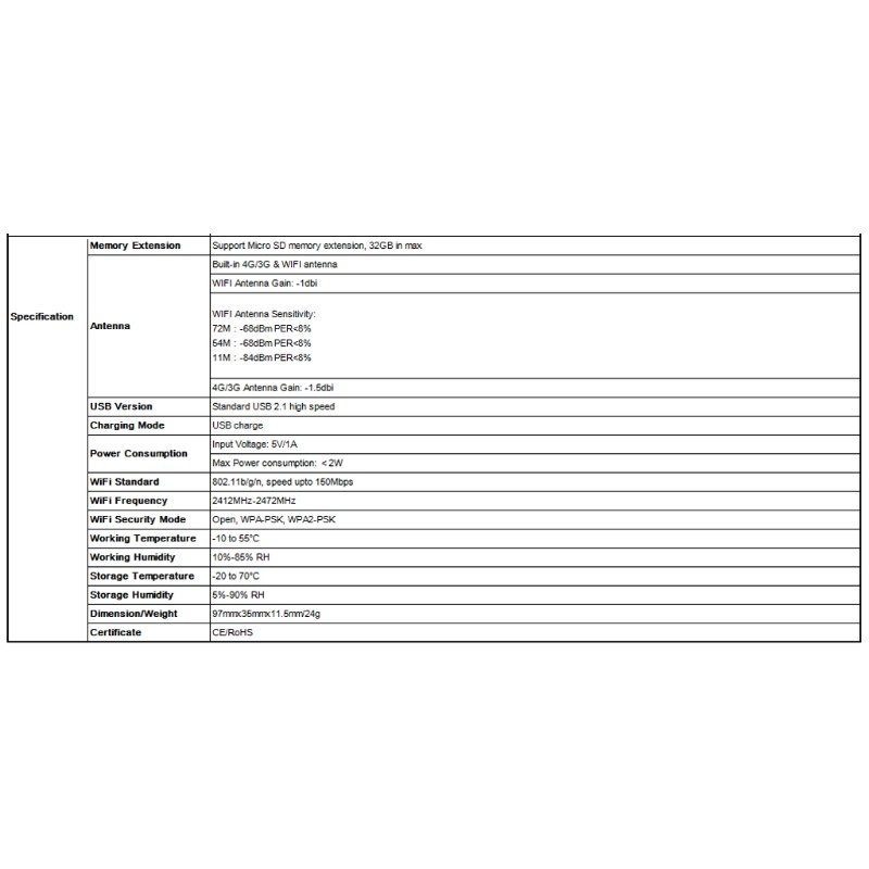 4G LTE USB Modem Network Adapter With WiFi Hotspot SIM Card 4G Wireless Router A69B