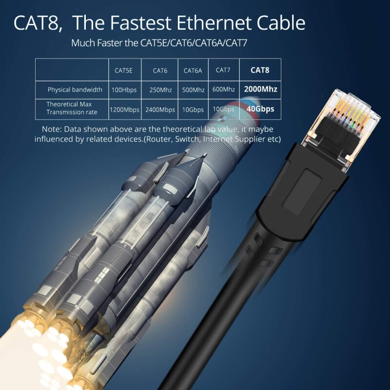 10m Cat8 Ethernet Cable 26AWG 40Gbps Super Speed Cat 8 RJ45 Network Lan Cord For Xbox Smart TV Printers PC RJ45 Ethernet Cable