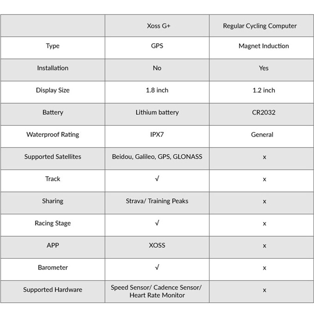 Xoss G Plus G + Gps Fietscomputer Draadloos Waterdicht Riding App Kilometerstand Code Meter Duurzaam Fietsen Snelheidsmeter Met Lcd screen