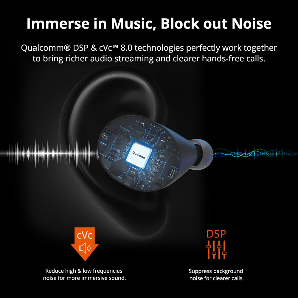 Écouteurs sans fil d'origine Tronsmart Spunky Beat APTX avec QualcommChip,CVC8.0,Bluetooth 5.0,IPX5 étanche, Assistant vocal