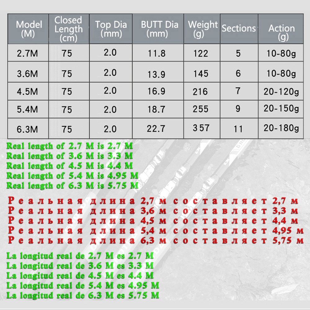 GHOTDA Kohlenstoff Fiber 2,7 M 3,6 M 4,5 M 5,4 M 6,3 M Felsen Angelrute Teleskop Felsen Angelrute karpfen Zubringer Stange Surfen Spinnen Stange