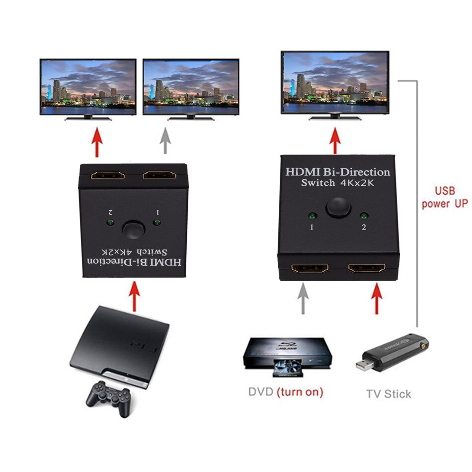 Projector Switcher 4K X 2K Switcher Uhd 2 Poorten Bi-Directionele Han... – Vicedeal