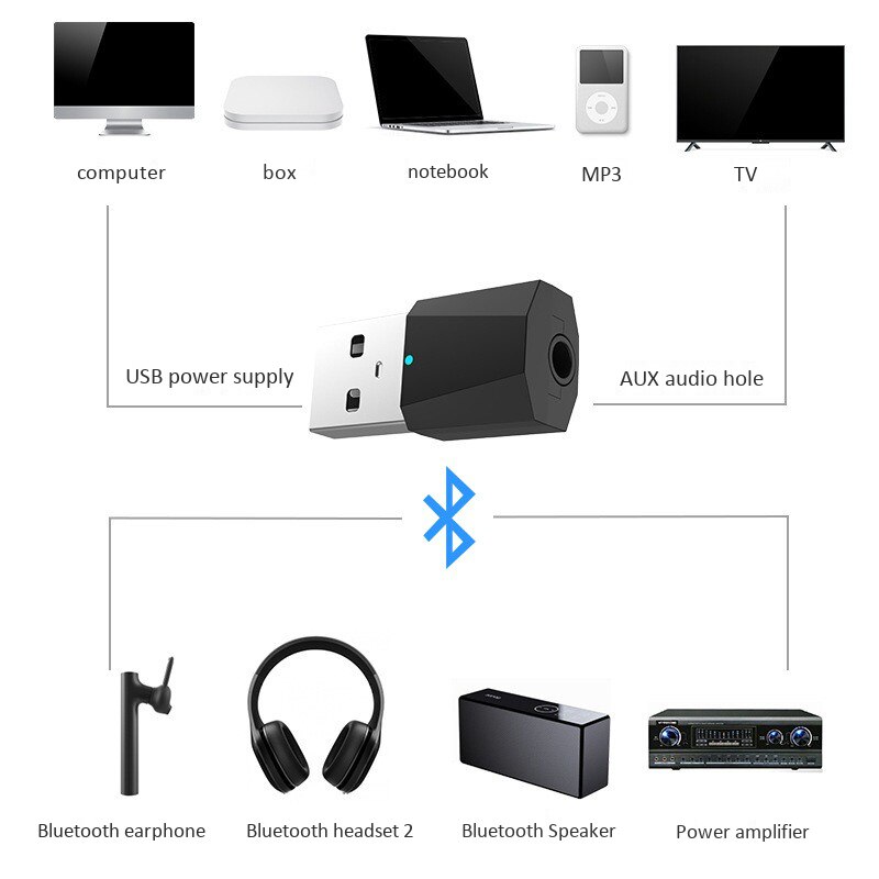 AUx 3.5mm Jack Bluetooth Receiver Car Wireless Adapter Hands-Free Call Transmitter Auto Music Receiver