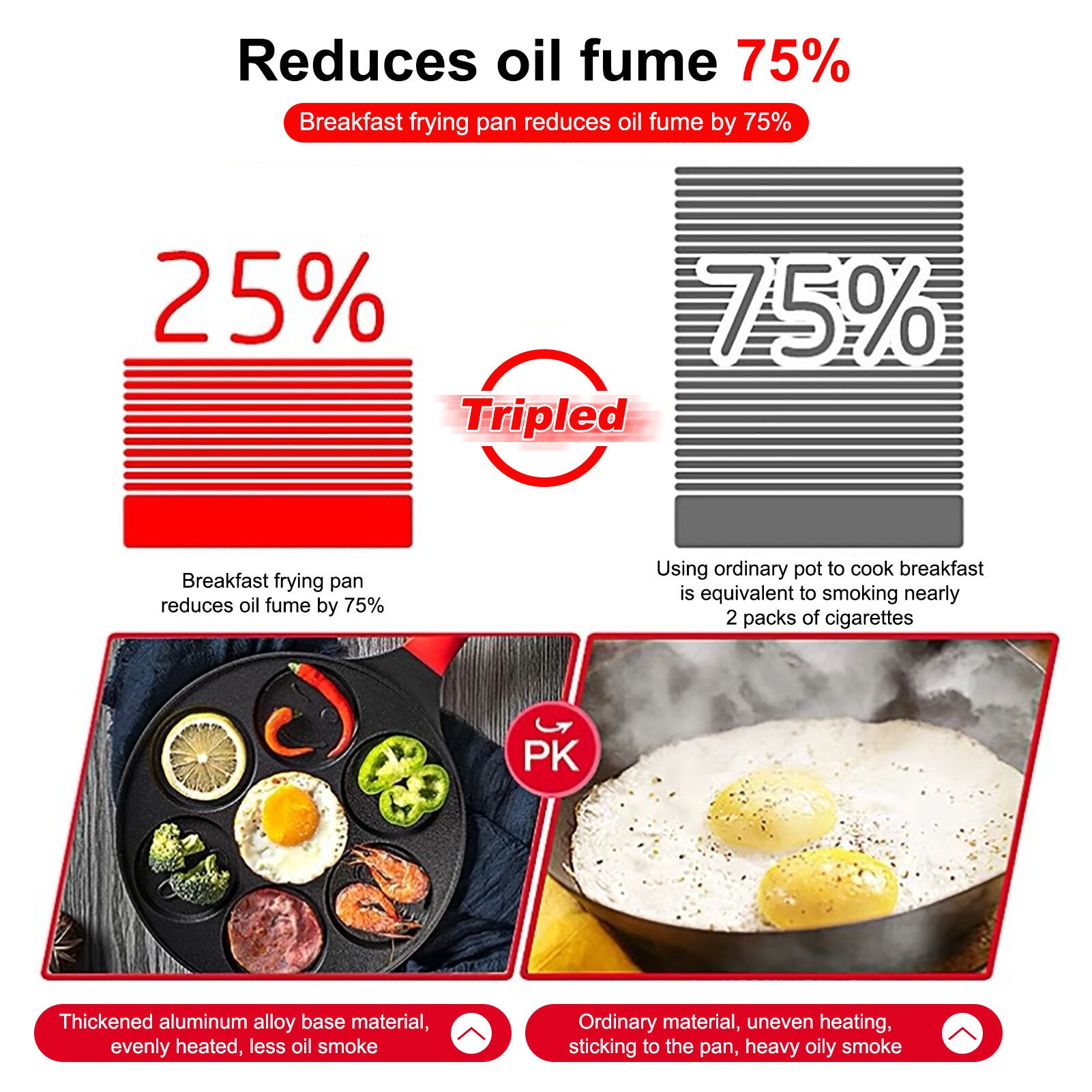 7 Soorten Dier Modellering Pannenkoek Pan Aluminium Duurzaam Multifunctionele Frituren Pot Koken Tool Zware Pannen Voor Gas