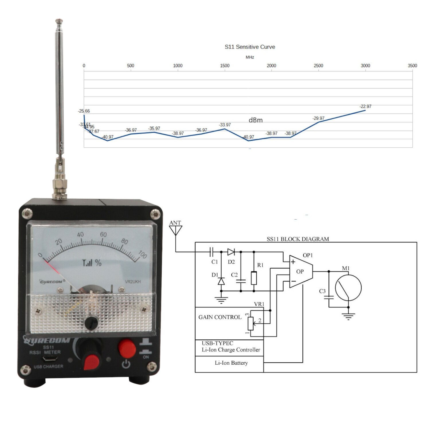 Sensitivity Surecom SS11 RF Signal Strength Test Meter with Built-in Rechargeable Battery Built-in automatic damping function