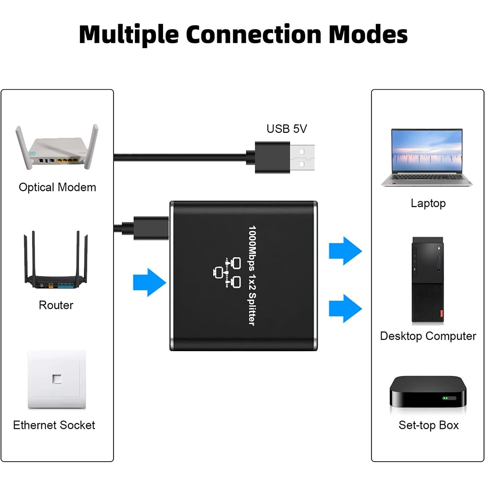 1000Mbps Ethernet Splitter RJ45 1X2 1X3 1X4 LAN Network Extender Adapter for PC Computer Router Switch Works At The Same Time