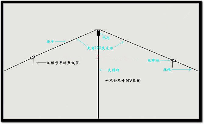 K - 29 shortwave communication antenna HAM full-size 10 m band antenn