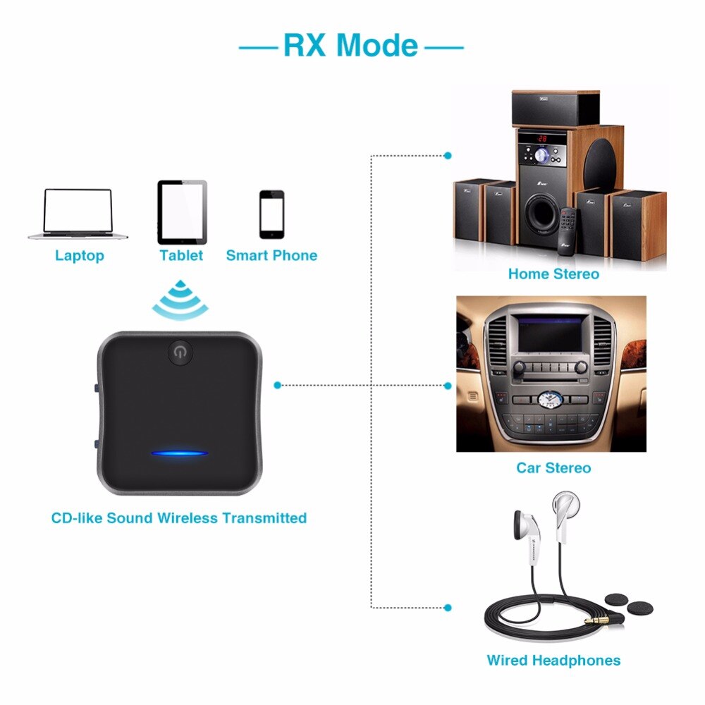 B19 Aptx Hd Lage Latency Bluetooth 5.0 Audio Zender Ontvanger Muziek CSR8675 Tv Pc Draadloze Adapter Rca/Spdif/3.5Mm Aux Jack