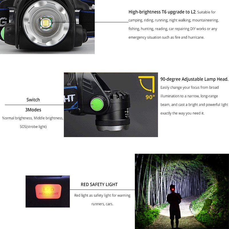 20000LM LED Headlamp L2/T6 Waterproof Headlight Torch Flashlight Headlight by 18650 Battery for Fishing Hunting
