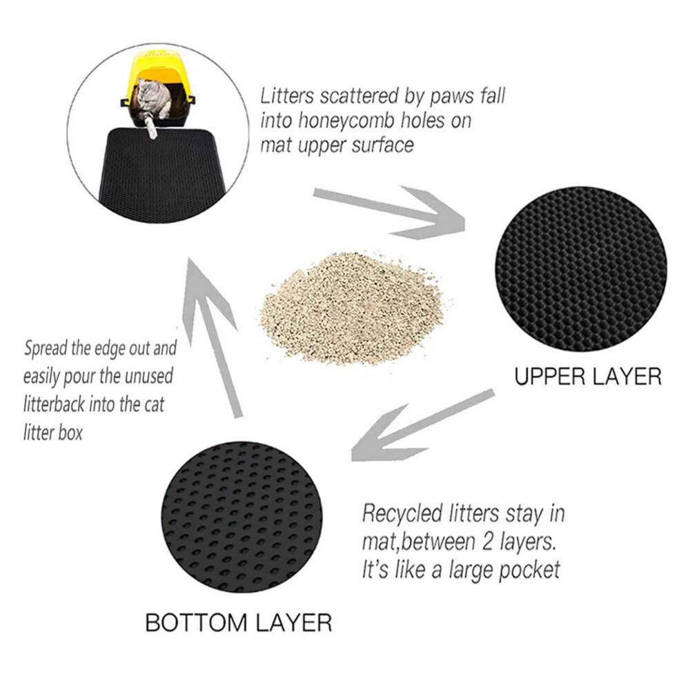 Trapping Mat Cat Litter Trapper Mat Double Layer Cat Litter Mats Scatter Control Waterproof and Urine Proof Trapper Mats