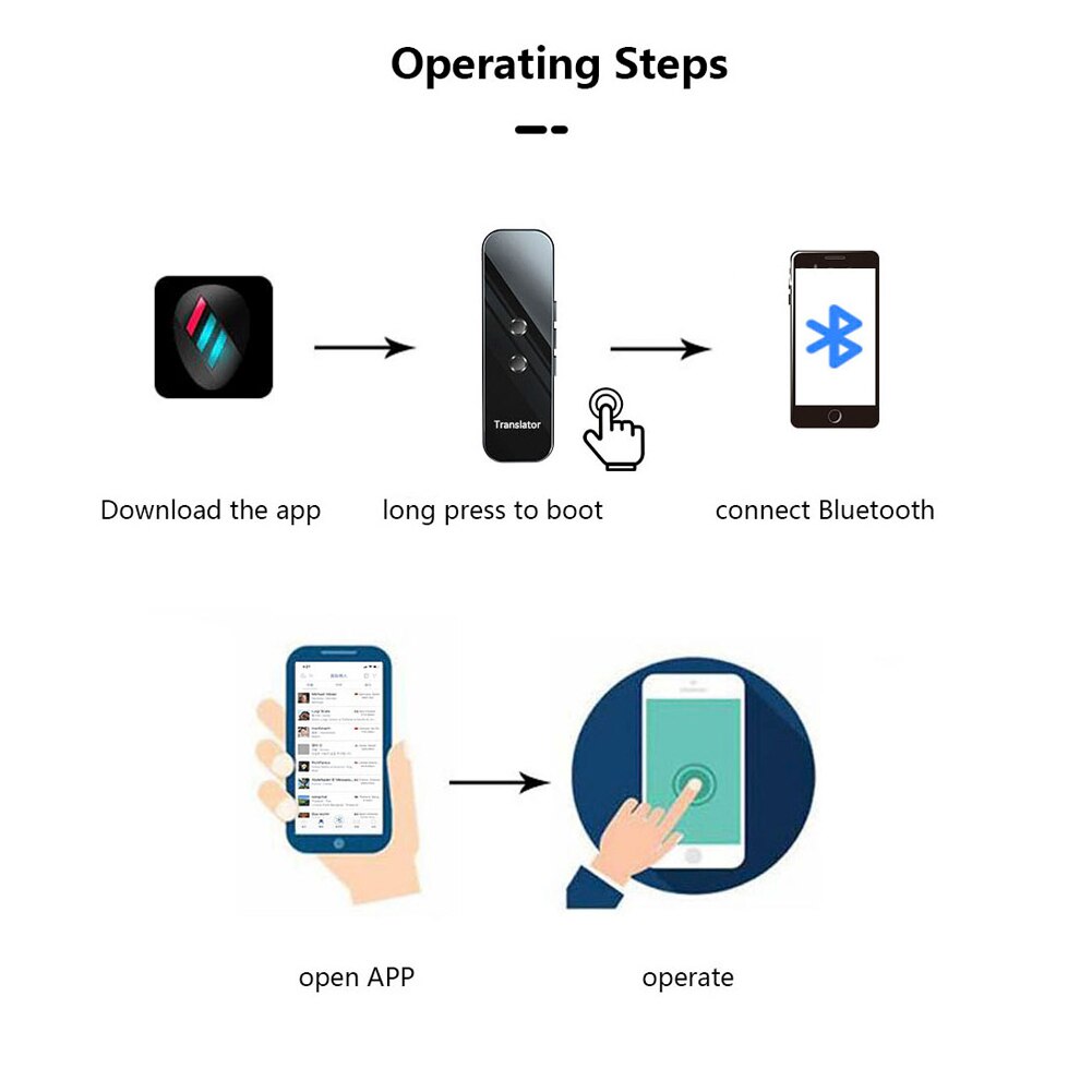 スマート音声翻訳ポータブル 3 1 で音声/テキスト/写真 bluetooth サポート 70 + 言語翻訳デバイス電子