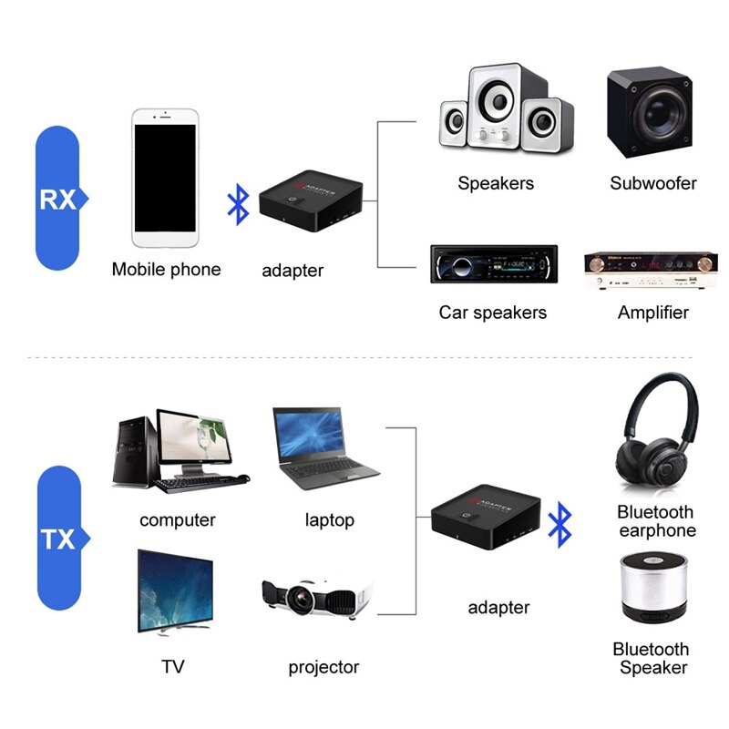 Bluetooth Transmitter Receiver Digital Optical 3.5mm Wireless o Adapter for TV/Home Stereo System - AptX Low Latency