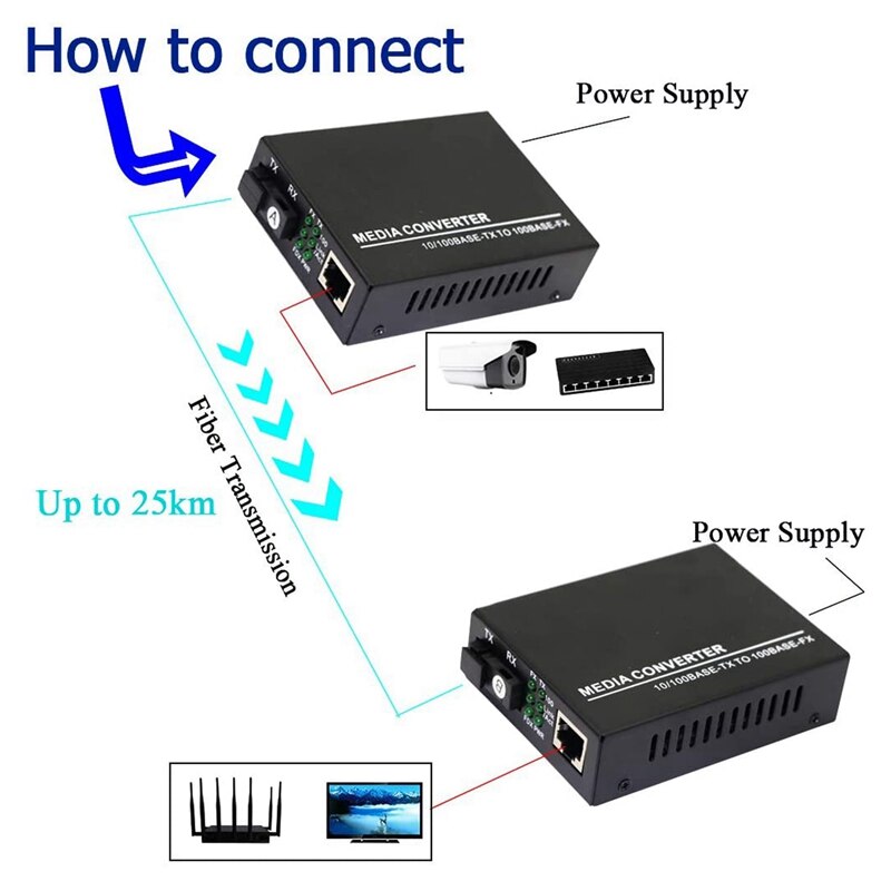 Fiber Ethernet Media Converter,Single-Mode 10/100Base-TX to 100Base-FX, RJ45 to SC, Fiber Transceiver Up to 25KM(1 Pair)