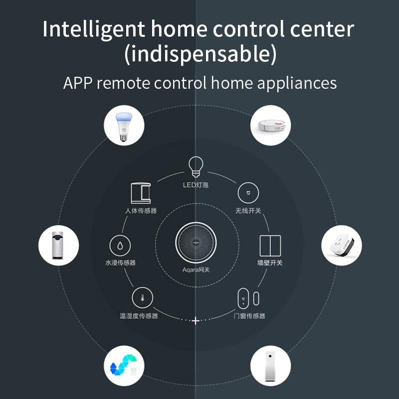 Aqara Hub Smart gateway 3 zigbee version for Xiaomi Mijia Smart home door window Sensor work with Homekit Mi Home APP