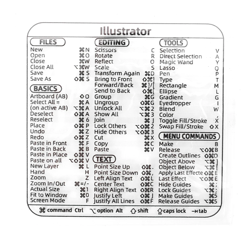 15 Styles Computer Keyboard Shortcut Reference Sticker Adhesive for Laptop Macbook Desk PS Word Excel Clear Shortcut Key Sticker: WHITE