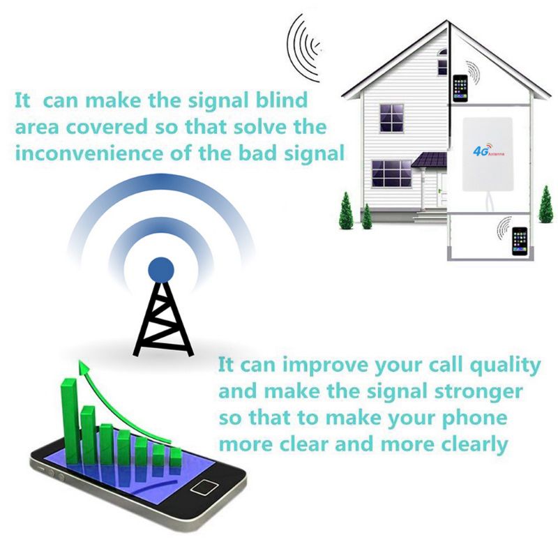 28dBi 3G 4G LTE Antenna TS9 Broadband Antenna Signal Amplifier For 4G 3G LTE Mobile Router GDeals