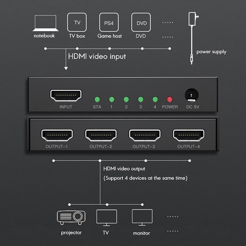 HDMI Splitter 1X4 HD 4K 30Hz Video Divider for DVD Projector TV Box PS4 Monitor EU Plug